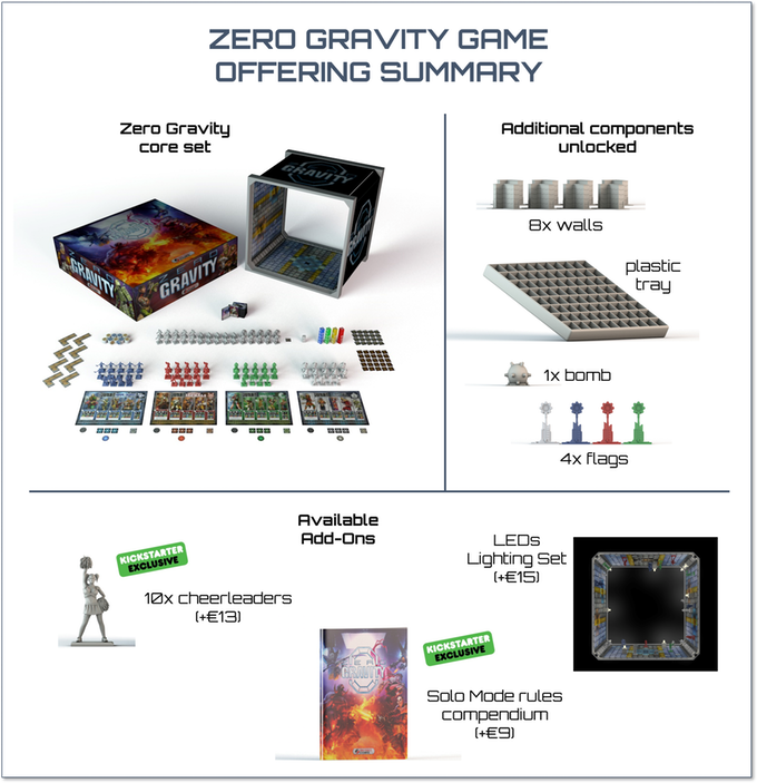 Zero Gravity - The First 3D Magnetic Miniatures Game